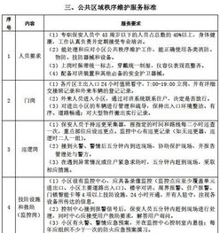 上海市宝山区康桥水都小区 关于选聘物业服务企业方案的公告